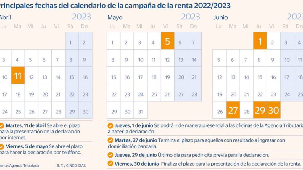 que dia se cobra la renta garantizada este mes